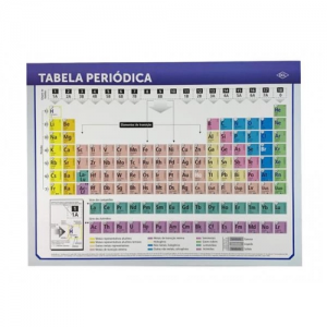 TABELA PERIODICA CULTURAMA